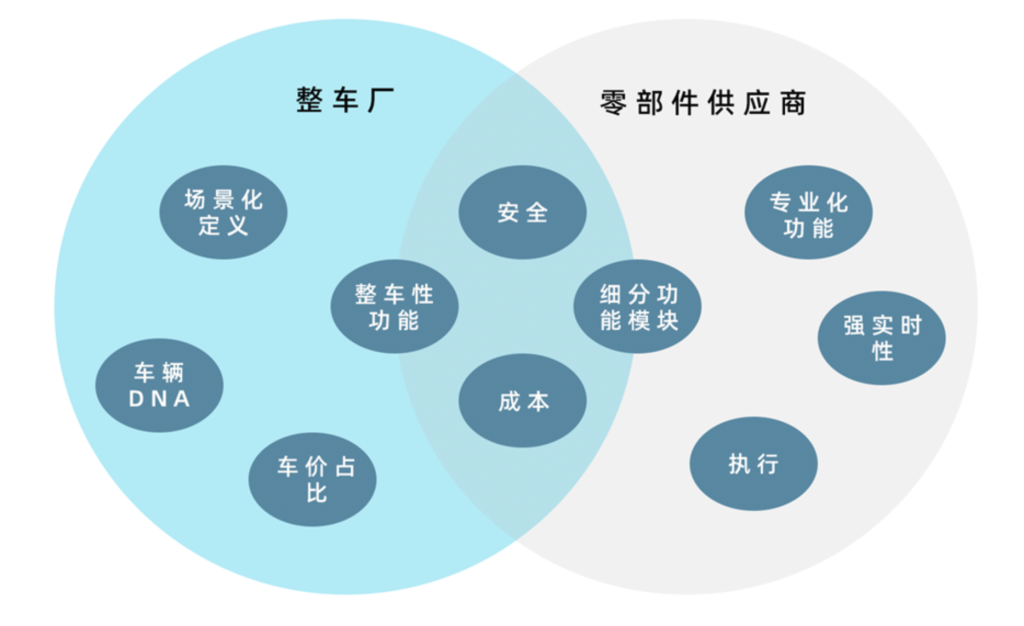 千顾科技出席2024零跑智能汽车技术论坛，共进技术融合新发展插图3